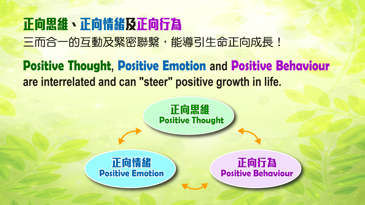 正向情緒、正向思維和正向行為三而合一的互動及緊密聯繫